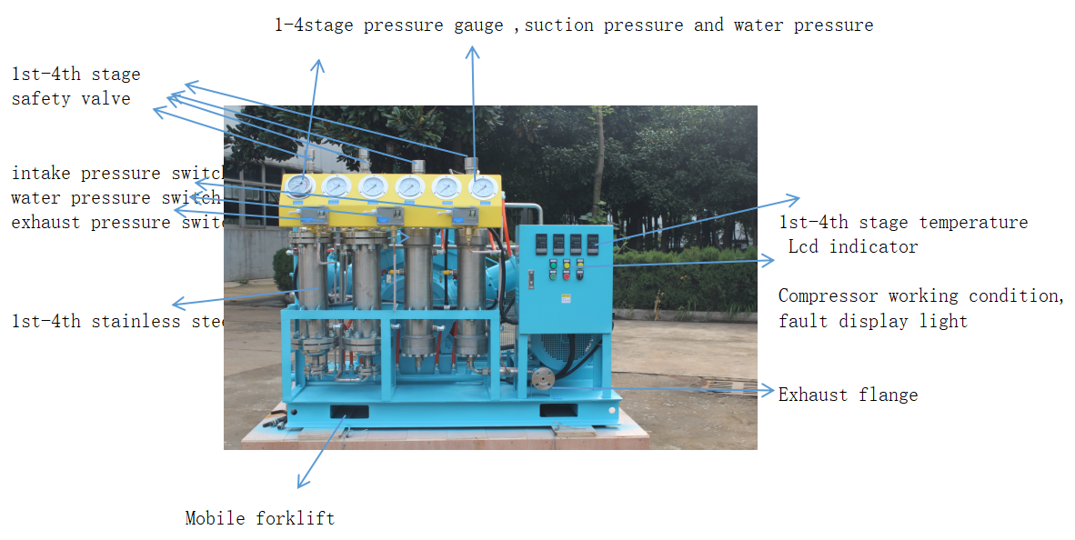 100M3 OIL FREE OXYGNE COMPRESSOR CHARTER