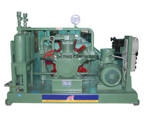Why use Industrial Hydrogen Compressor?